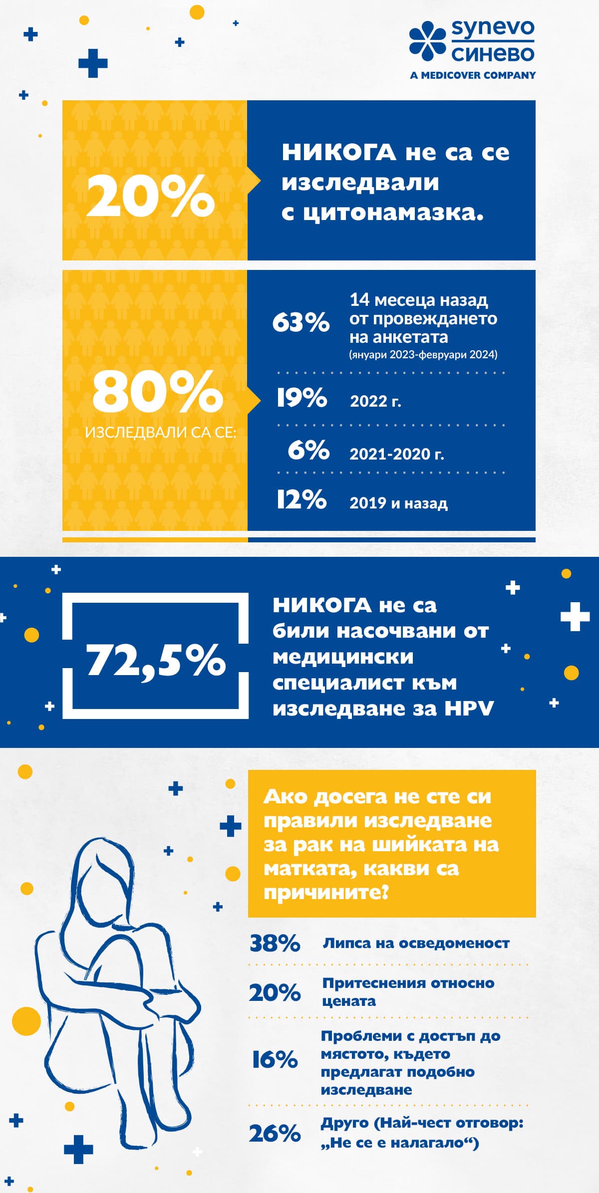 Post HPV Infographic 03 1200 x 2400px